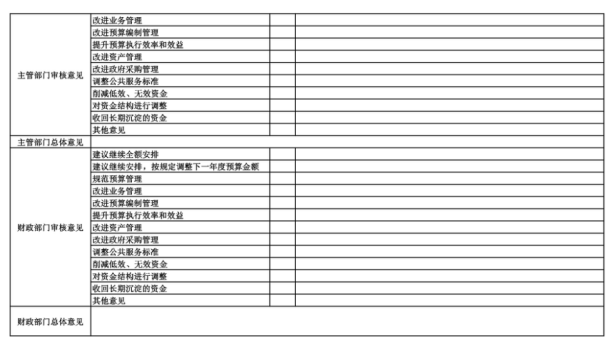 辽宁省鞍山市海城市信访局 2025年度部门决算