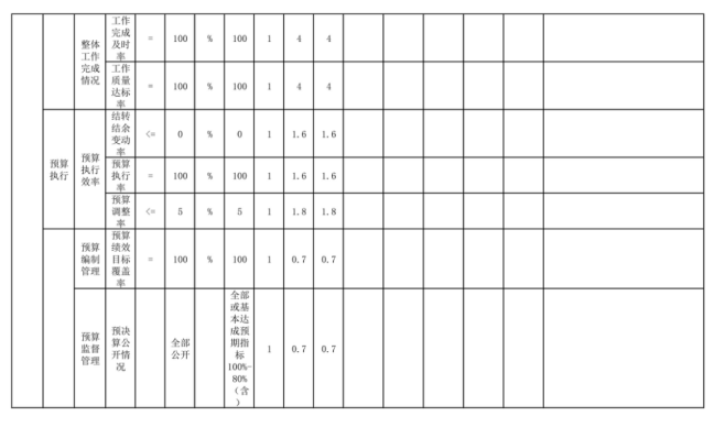 辽宁省鞍山市海城市信访局(本级) 2025年度部门决算