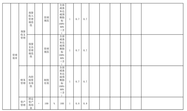 辽宁省鞍山市海城市信访局(本级) 2025年度部门决算