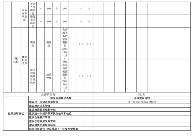 辽宁省鞍山市海城市信访局(本级) 2025年度部门决算