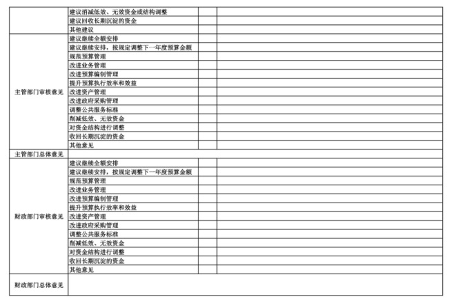 辽宁省鞍山市海城市信访局(本级) 2025年度部门决算
