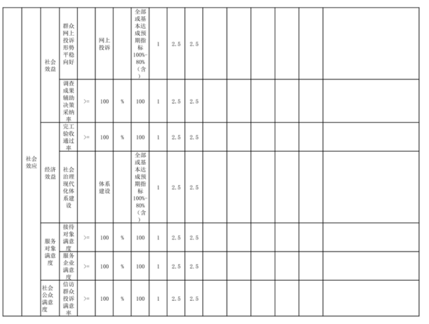 辽宁省鞍山市海城市信访工作服务中心2025年度公开报告