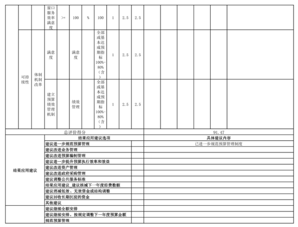 辽宁省鞍山市海城市信访工作服务中心2025年度公开报告