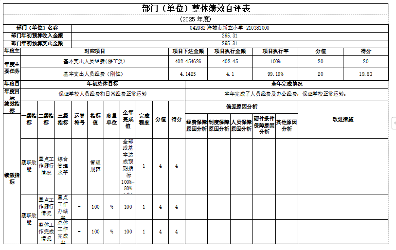 辽宁省鞍山市海城市新立小学2025年度公开报告