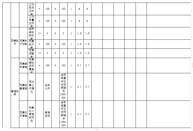 辽宁省鞍山市海城市新立小学2025年度公开报告