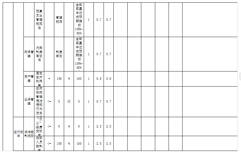 辽宁省鞍山市海城市新立小学2025年度公开报告