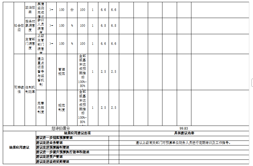 辽宁省鞍山市海城市新立小学2025年度公开报告