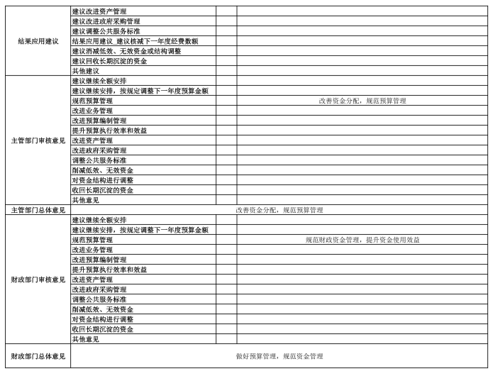 辽宁省鞍山市海城市工业和信息化局2025年度公开报告