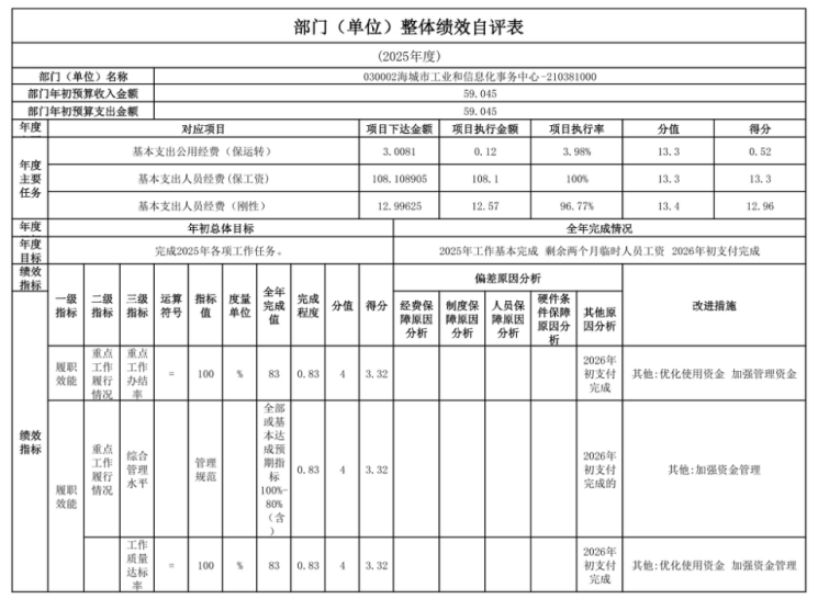 辽宁省鞍山市海城市工业和信息化局2025年度公开报告