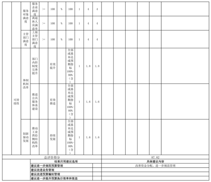 辽宁省鞍山市海城市工业和信息化局2025年度公开报告