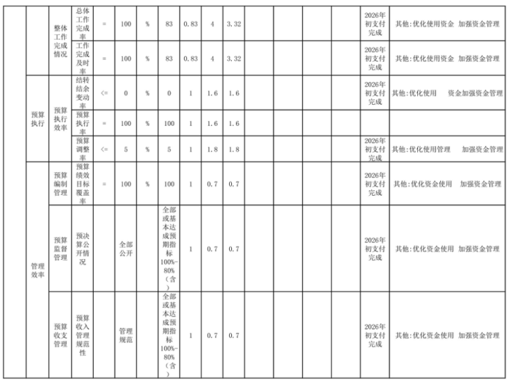 辽宁省鞍山市海城市工业和信息化局2025年度公开报告