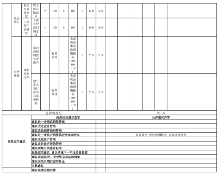 辽宁省鞍山市海城市工业和信息化局2025年度公开报告