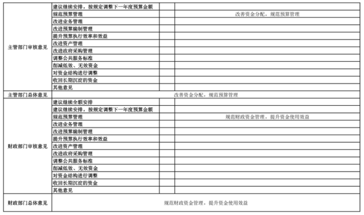 辽宁省鞍山市海城市工业和信息化局2025年度公开报告