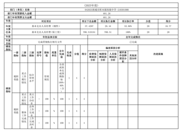 辽宁省鞍山市海城市析木镇初级中学2025年度公开报告