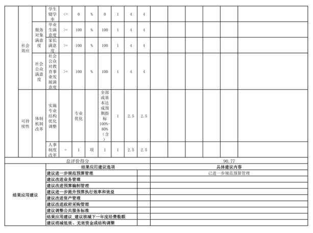 辽宁省鞍山市海城市析木镇初级中学2025年度公开报告