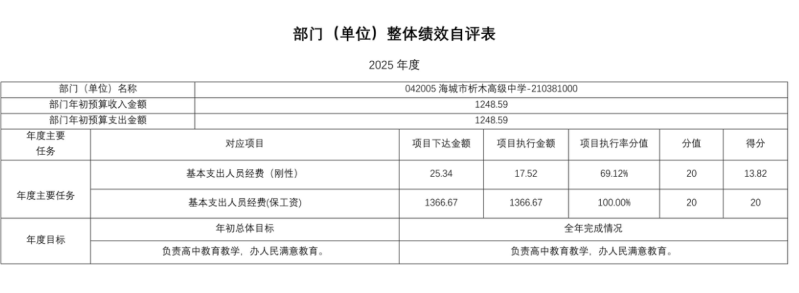 辽宁省鞍山市海城市析木高级中学2025年度公开报告