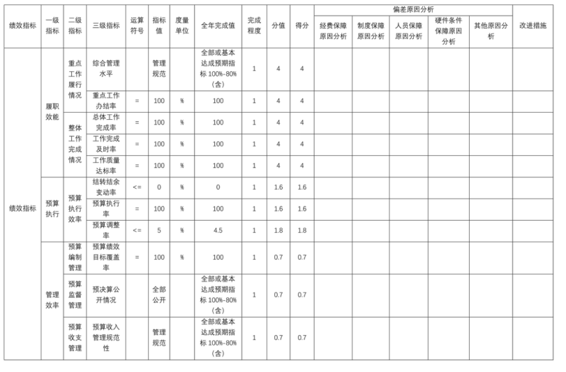 辽宁省鞍山市海城市析木高级中学2025年度公开报告
