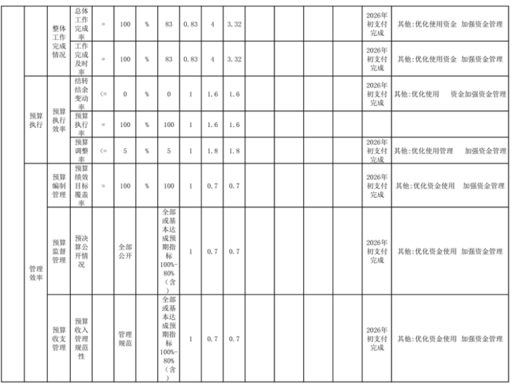 辽宁省鞍山市海城市工业和信息化事务中心2025年度公开报告