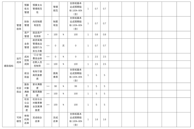 辽宁省鞍山市海城市析木高级中学2025年度公开报告