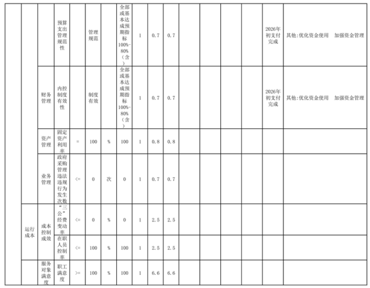 辽宁省鞍山市海城市工业和信息化事务中心2025年度公开报告