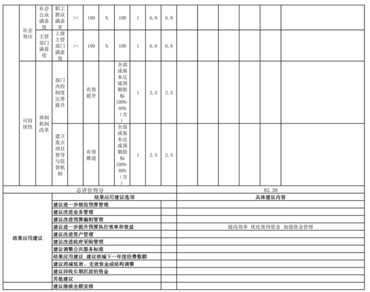 辽宁省鞍山市海城市工业和信息化事务中心2025年度公开报告