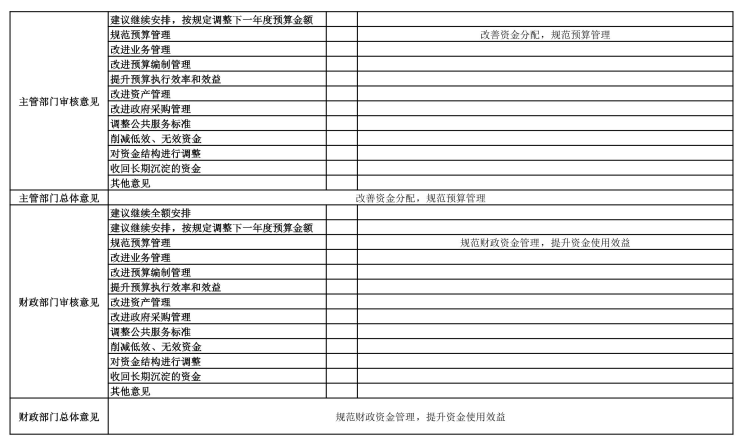 辽宁省鞍山市海城市工业和信息化事务中心2025年度公开报告