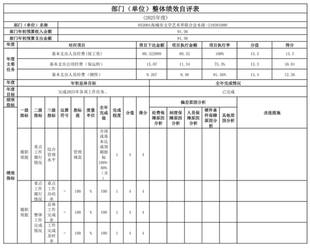 辽宁省鞍山市海城市文学艺术界联合会2025年度公开报告