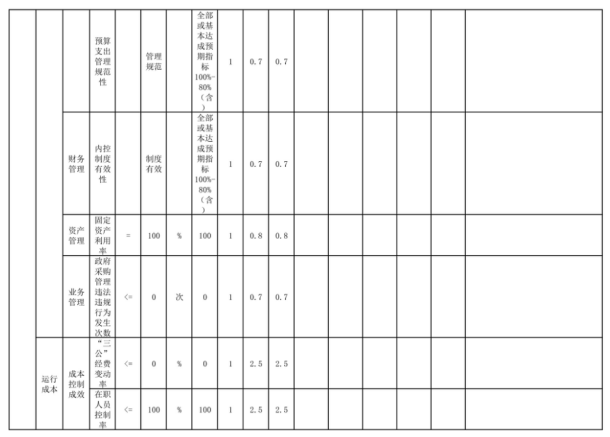 辽宁省鞍山市海城市文学艺术界联合会2025年度公开报告
