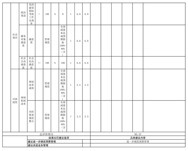 辽宁省鞍山市海城市文学艺术界联合会2025年度公开报告