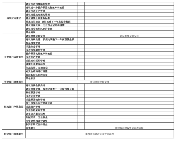 辽宁省鞍山市海城市文学艺术界联合会2025年度公开报告