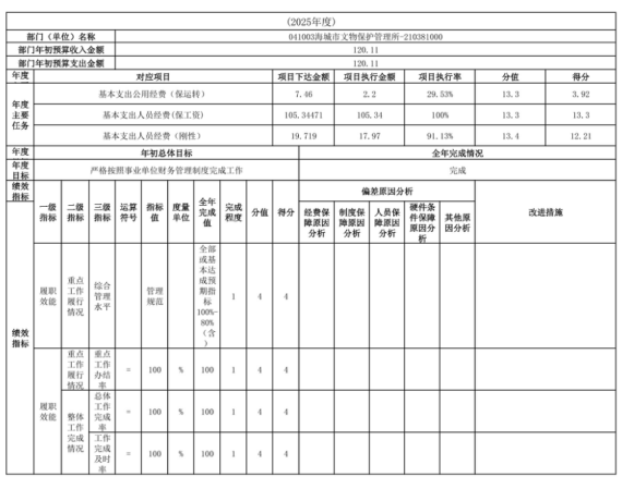 辽宁省鞍山市海城市文物保护管理所2025年度公开报告