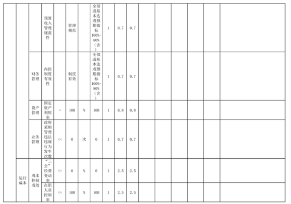 辽宁省鞍山市海城市文物保护管理所2025年度公开报告