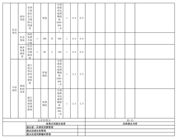 辽宁省鞍山市海城市文物保护管理所2025年度公开报告