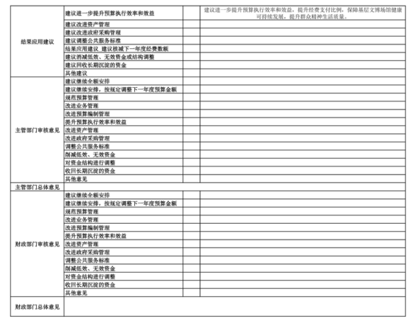 辽宁省鞍山市海城市文物保护管理所2025年度公开报告
