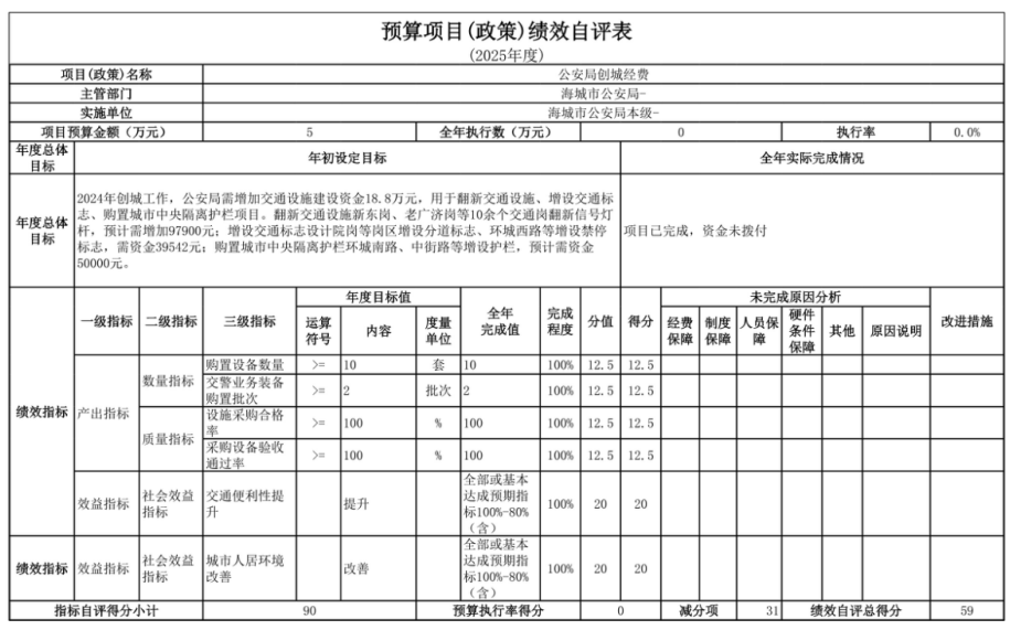 辽宁省鞍山市海城市公安局(本级)2025年度公开报告