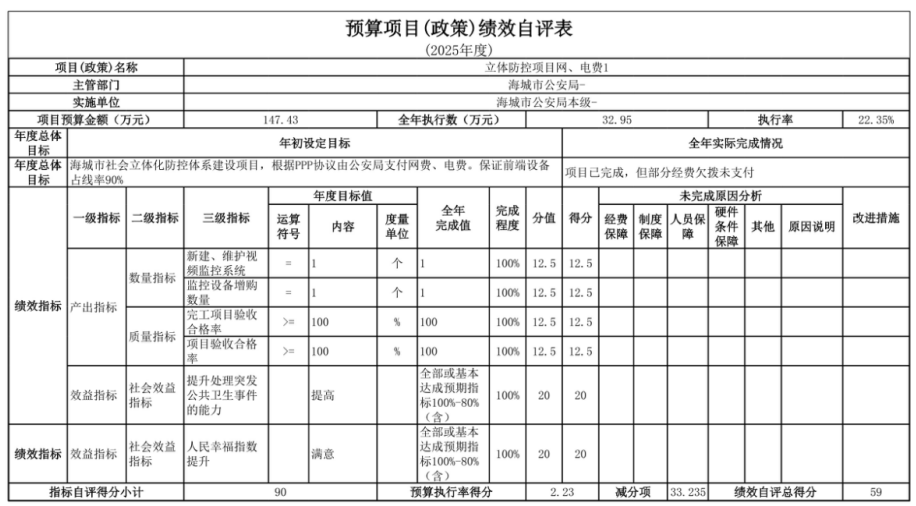 辽宁省鞍山市海城市公安局(本级)2025年度公开报告