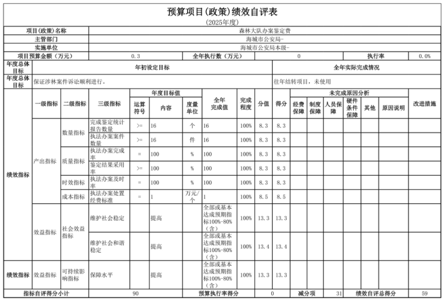 辽宁省鞍山市海城市公安局(本级)2025年度公开报告