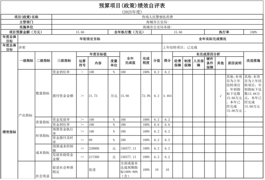 辽宁省鞍山市海城市公安局(本级)2025年度公开报告