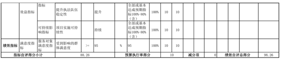 辽宁省鞍山市海城市公安局(本级)2025年度公开报告