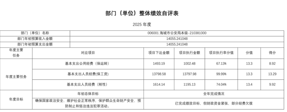辽宁省鞍山市海城市公安局(本级)2025年度公开报告