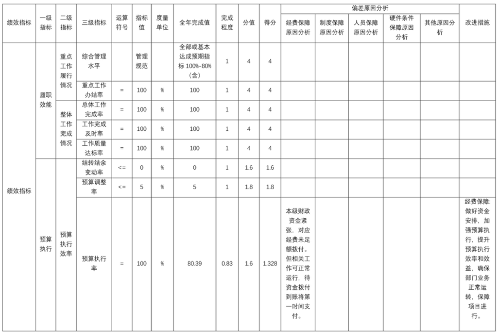 辽宁省鞍山市海城市公安局(本级)2025年度公开报告