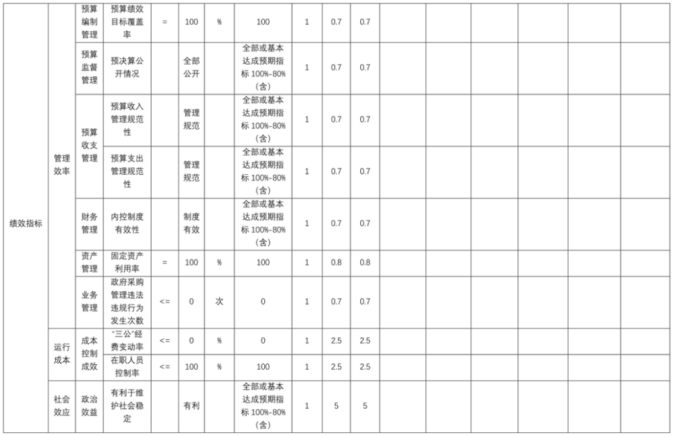 辽宁省鞍山市海城市公安局(本级)2025年度公开报告