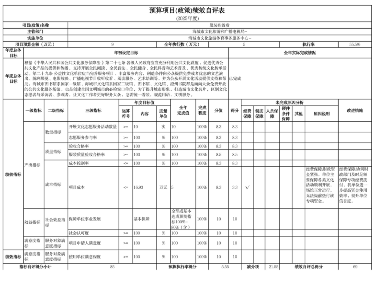 辽宁省鞍山市海城市文化旅游体育事务服务中心2025年度公开报告