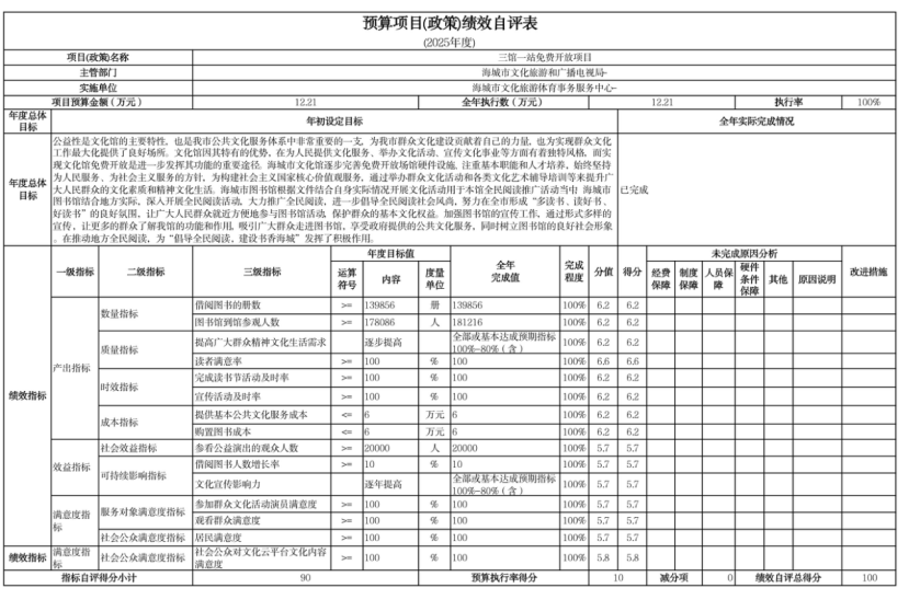 辽宁省鞍山市海城市文化旅游体育事务服务中心2025年度公开报告