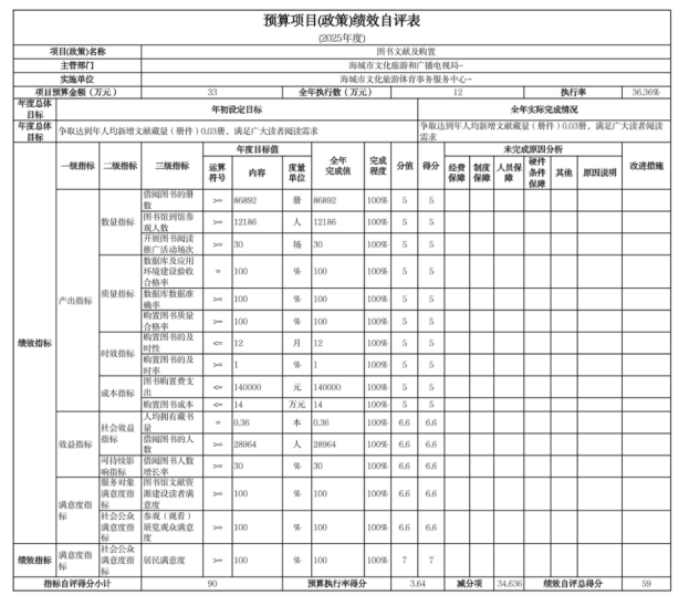 辽宁省鞍山市海城市文化旅游体育事务服务中心2025年度公开报告