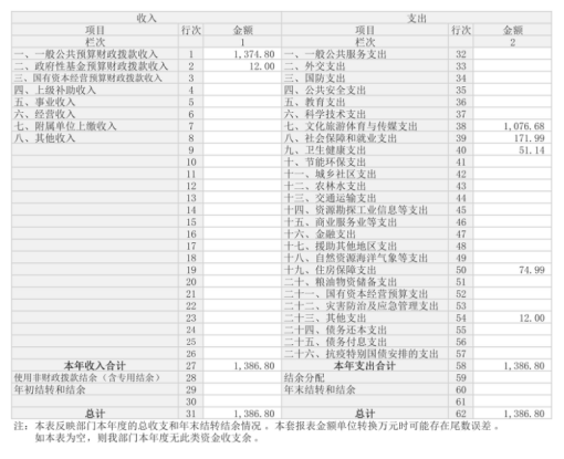 辽宁省鞍山市海城市文化旅游体育事务服务中心2025年度公开报告