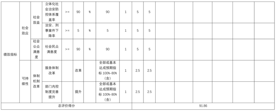 辽宁省鞍山市海城市公安局(本级)2025年度公开报告