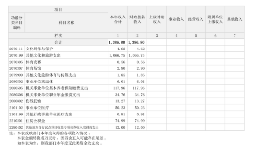辽宁省鞍山市海城市文化旅游体育事务服务中心2025年度公开报告