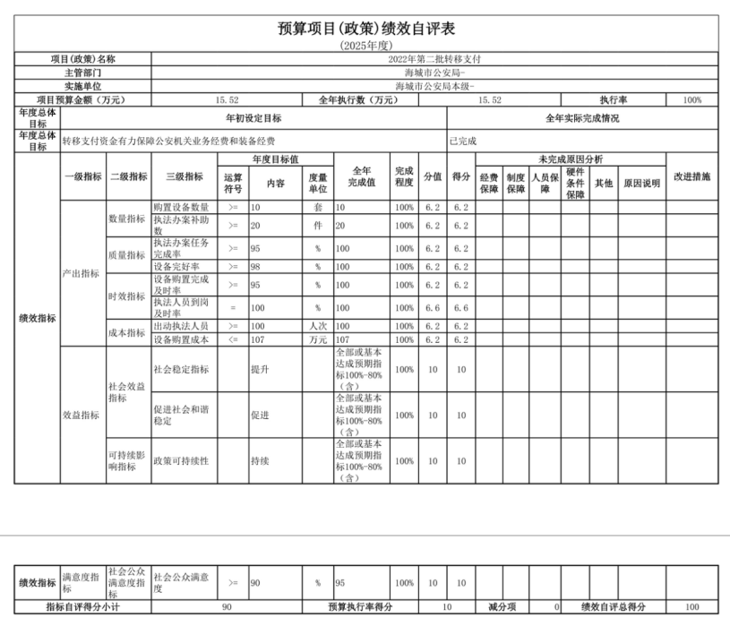 辽宁省鞍山市海城市公安局(本级)2025年度公开报告
