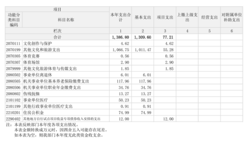 辽宁省鞍山市海城市文化旅游体育事务服务中心2025年度公开报告